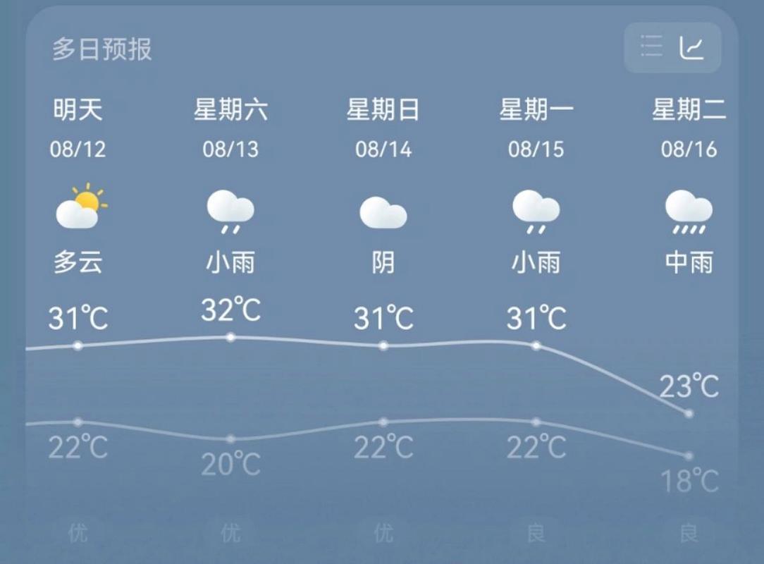 洛阳栾川,洛阳栾川天气预报-第1张图片-猪头旅行网