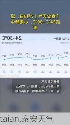 taian,泰安天气-第2张图片-猪头旅行网