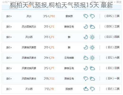 桐柏天气预报,桐柏天气预报15天 最新-第3张图片-猪头旅行网