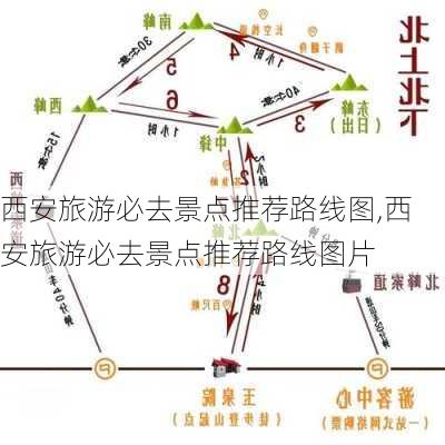 西安旅游必去景点推荐路线图,西安旅游必去景点推荐路线图片-第2张图片-猪头旅行网