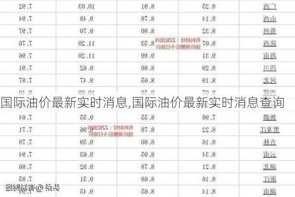 国际油价最新实时消息,国际油价最新实时消息查询-第3张图片-猪头旅行网