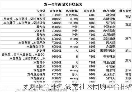 团购平台排名,湖南社区团购平台排名-第1张图片-猪头旅行网