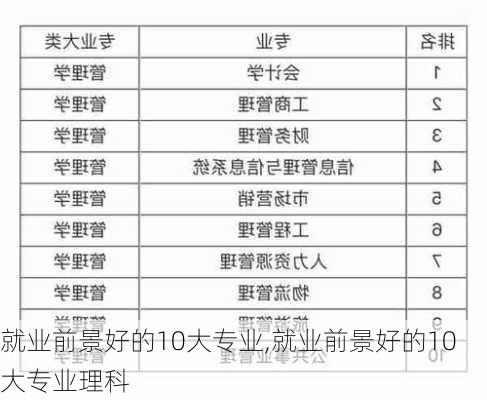 就业前景好的10大专业,就业前景好的10大专业理科-第2张图片-猪头旅行网