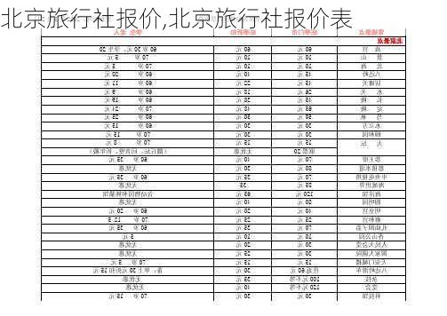 北京旅行社报价,北京旅行社报价表-第1张图片-猪头旅行网