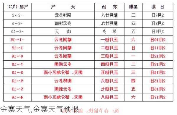 金寨天气,金寨天气预报-第2张图片-猪头旅行网