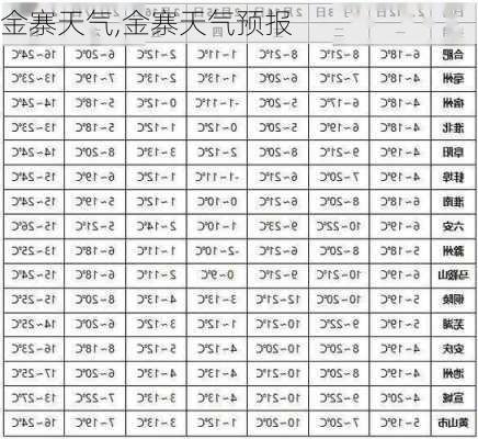 金寨天气,金寨天气预报-第3张图片-猪头旅行网