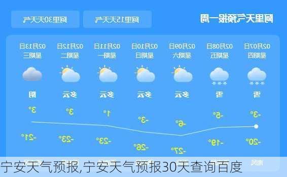 宁安天气预报,宁安天气预报30天查询百度-第2张图片-猪头旅行网