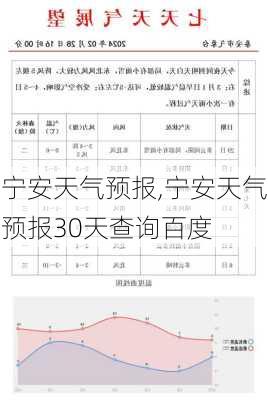 宁安天气预报,宁安天气预报30天查询百度-第3张图片-猪头旅行网