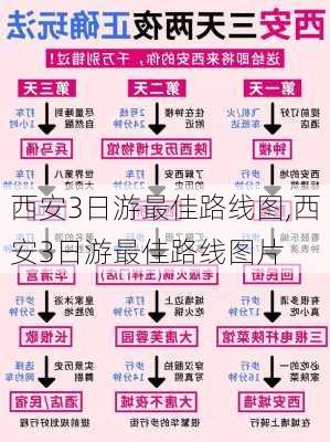 西安3日游最佳路线图,西安3日游最佳路线图片-第1张图片-猪头旅行网