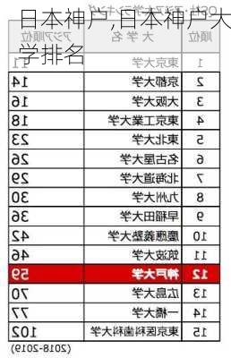 日本神户,日本神户大学排名-第1张图片-猪头旅行网