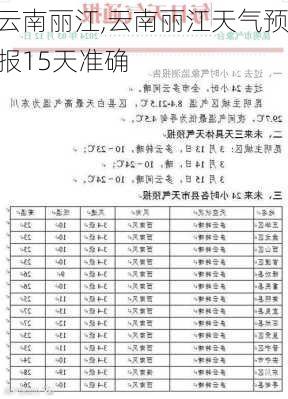 云南丽江,云南丽江天气预报15天准确-第1张图片-猪头旅行网