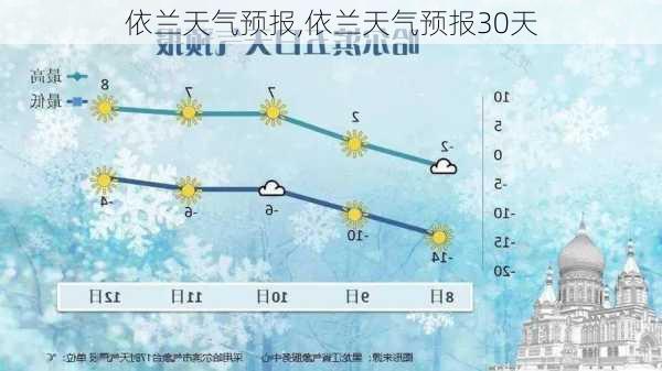 依兰天气预报,依兰天气预报30天-第3张图片-猪头旅行网