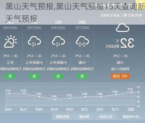 黑山天气预报,黑山天气预报15天查询新天气预报-第1张图片-猪头旅行网