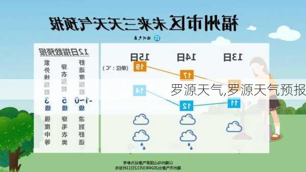 罗源天气,罗源天气预报-第1张图片-猪头旅行网