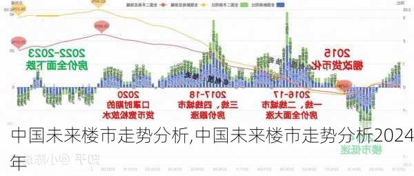 中国未来楼市走势分析,中国未来楼市走势分析2024年-第2张图片-猪头旅行网