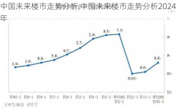 中国未来楼市走势分析,中国未来楼市走势分析2024年-第1张图片-猪头旅行网