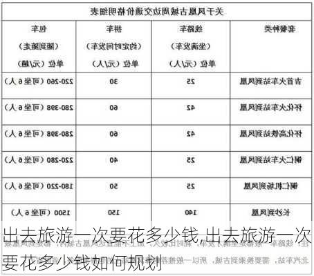 出去旅游一次要花多少钱,出去旅游一次要花多少钱如何规划-第3张图片-猪头旅行网