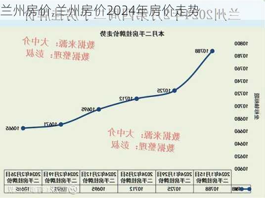 兰州房价,兰州房价2024年房价走势-第1张图片-猪头旅行网