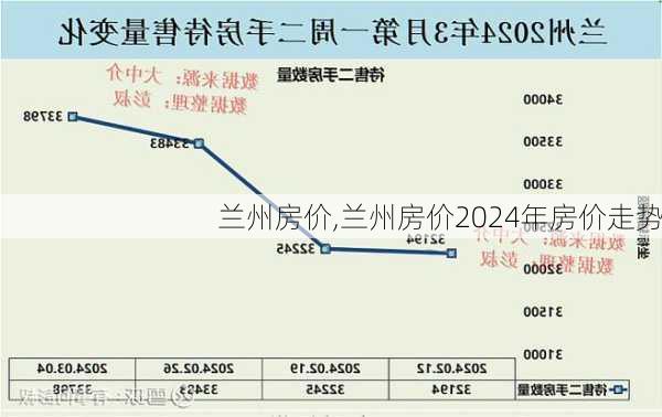 兰州房价,兰州房价2024年房价走势-第2张图片-猪头旅行网