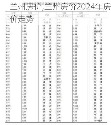 兰州房价,兰州房价2024年房价走势-第3张图片-猪头旅行网