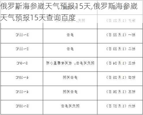 俄罗斯海参崴天气预报15天,俄罗斯海参崴天气预报15天查询百度-第3张图片-猪头旅行网