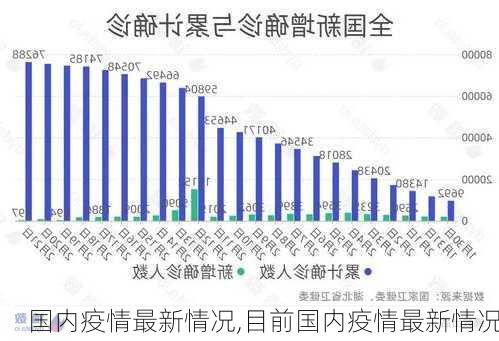 国内疫情最新情况,目前国内疫情最新情况-第1张图片-猪头旅行网