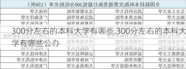 300分左右的本科大学有哪些,300分左右的本科大学有哪些公办-第3张图片-猪头旅行网