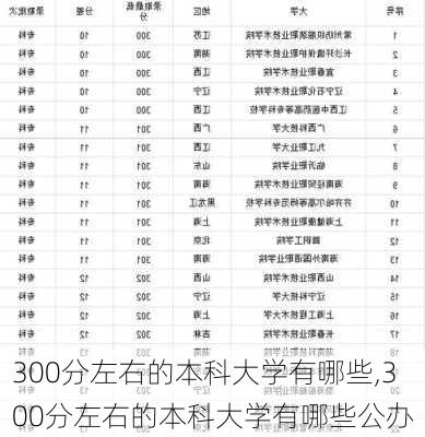 300分左右的本科大学有哪些,300分左右的本科大学有哪些公办-第1张图片-猪头旅行网