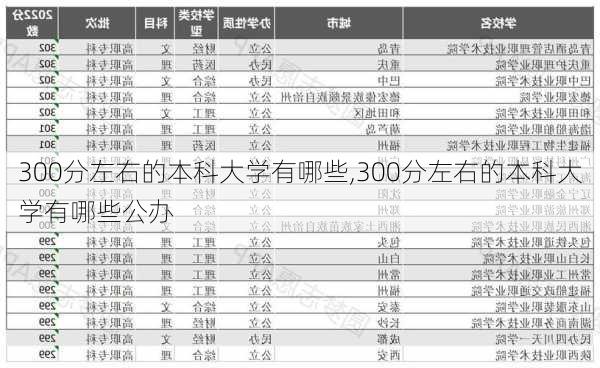 300分左右的本科大学有哪些,300分左右的本科大学有哪些公办-第2张图片-猪头旅行网