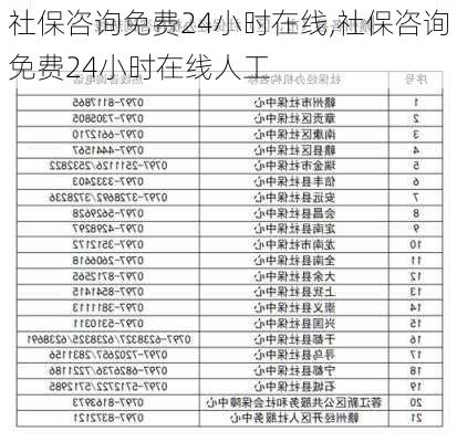 社保咨询免费24小时在线,社保咨询免费24小时在线人工-第3张图片-猪头旅行网