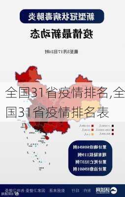 全国31省疫情排名,全国31省疫情排名表-第2张图片-猪头旅行网