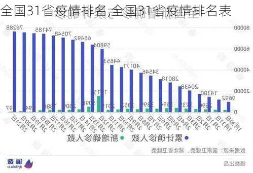 全国31省疫情排名,全国31省疫情排名表-第1张图片-猪头旅行网