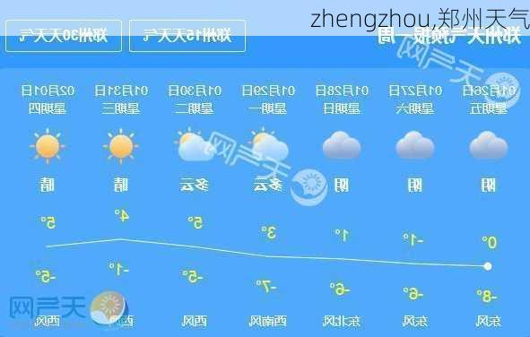 zhengzhou,郑州天气-第3张图片-猪头旅行网