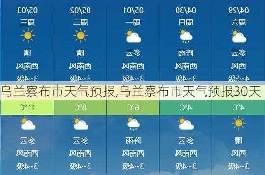 乌兰察布市天气预报,乌兰察布市天气预报30天-第1张图片-猪头旅行网