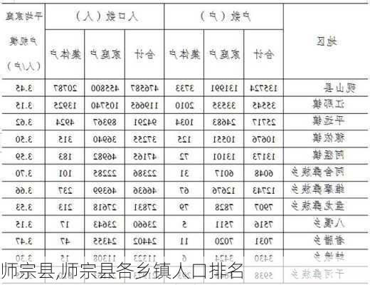 师宗县,师宗县各乡镇人口排名-第2张图片-猪头旅行网