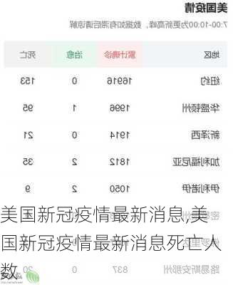 美国新冠疫情最新消息,美国新冠疫情最新消息死亡人数-第1张图片-猪头旅行网