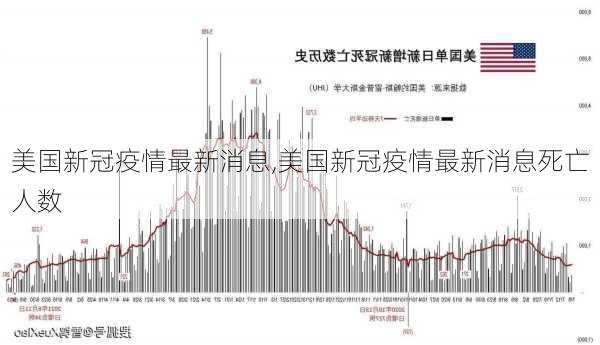 美国新冠疫情最新消息,美国新冠疫情最新消息死亡人数-第3张图片-猪头旅行网