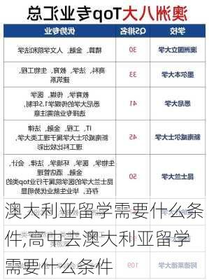 澳大利亚留学需要什么条件,高中去澳大利亚留学需要什么条件