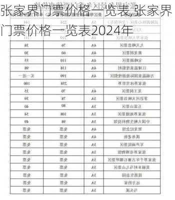 张家界门票价格一览表,张家界门票价格一览表2024年-第1张图片-猪头旅行网