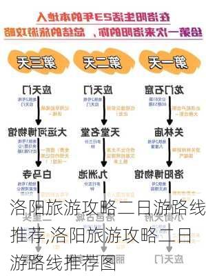 洛阳旅游攻略二日游路线推荐,洛阳旅游攻略二日游路线推荐图-第3张图片-猪头旅行网