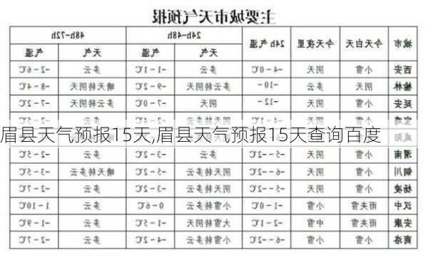 眉县天气预报15天,眉县天气预报15天查询百度