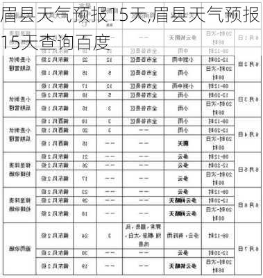 眉县天气预报15天,眉县天气预报15天查询百度-第2张图片-猪头旅行网