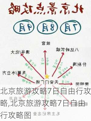 北京旅游攻略7日自由行攻略,北京旅游攻略7日自由行攻略图-第3张图片-猪头旅行网