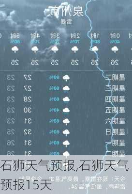 石狮天气预报,石狮天气预报15天