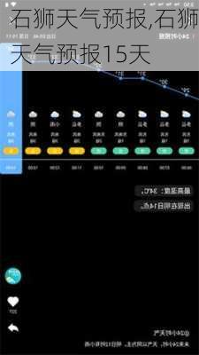 石狮天气预报,石狮天气预报15天-第3张图片-猪头旅行网