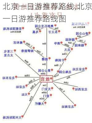 北京一日游推荐路线,北京一日游推荐路线图