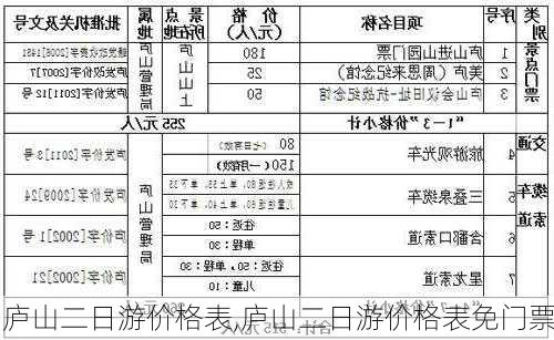 庐山二日游价格表,庐山二日游价格表免门票-第2张图片-猪头旅行网