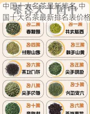 中国十大名茶最新排名,中国十大名茶最新排名表价格-第1张图片-猪头旅行网