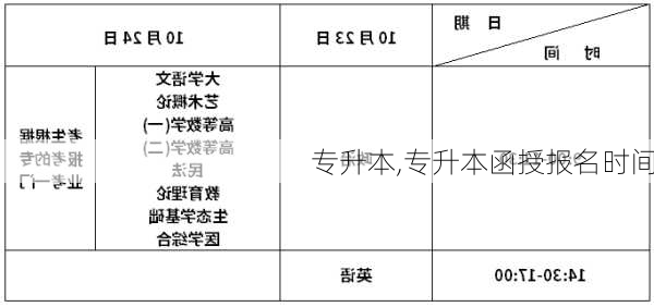 专升本,专升本函授报名时间-第2张图片-猪头旅行网