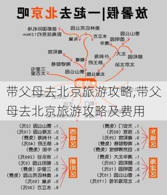 带父母去北京旅游攻略,带父母去北京旅游攻略及费用-第2张图片-猪头旅行网